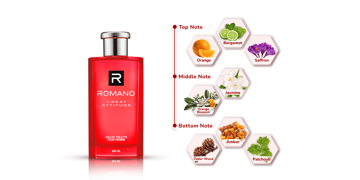 https://preflight.rectmedia.co.id/romano/uploads/images/romano-edt-great-attitude-notes.png